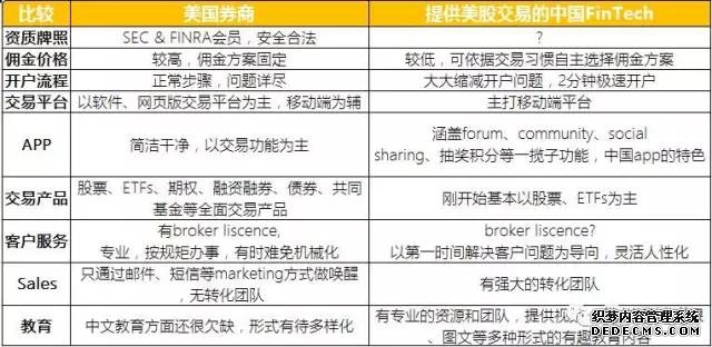 美股交易软件大全