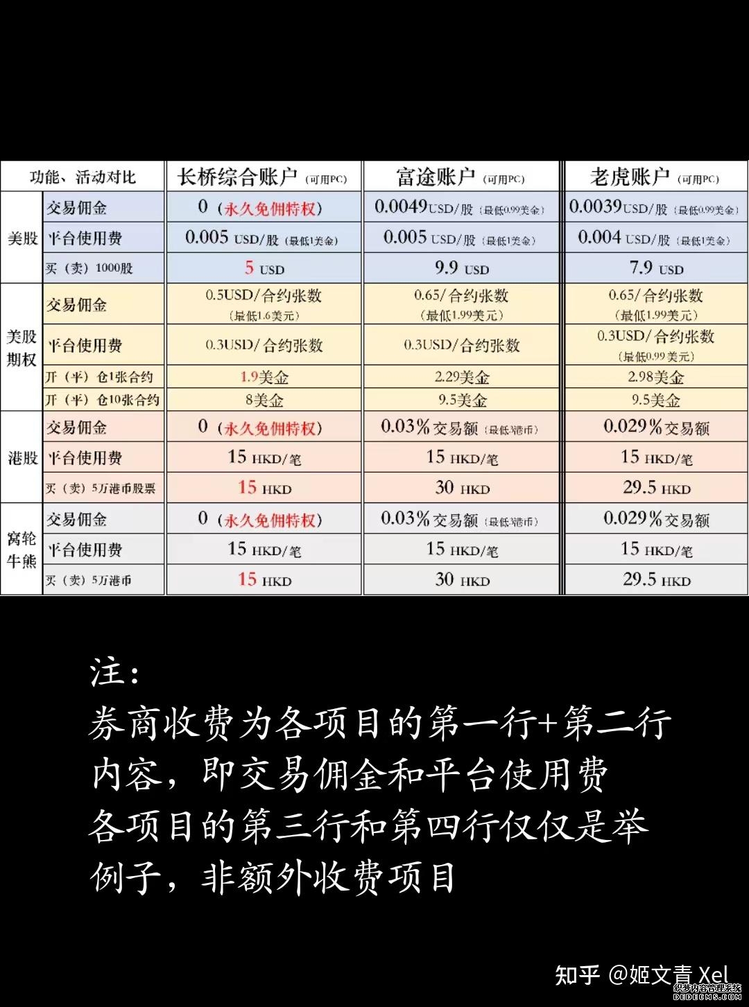 活跃美股