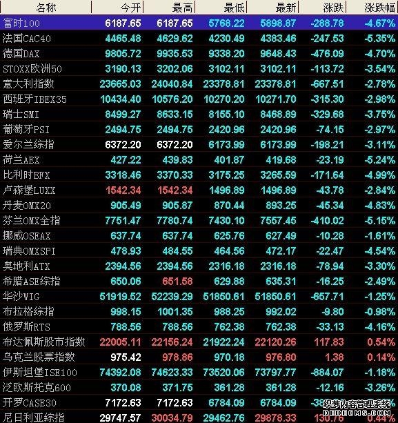 【美股盘前】布油突破110美元桶；Anthropic与谷歌和博通达成千亿美元芯片交易；SpaceX计划6月初进行IPO路演；折叠屏iPhone遭遇工程瓶颈首批出货可能推迟数月；小摩唱空特斯拉：股价将下跌60%
